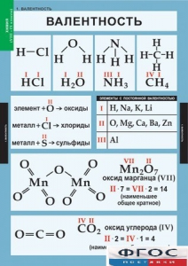 Комплект таблиц. Химия. 8-9 классы. - fgospostavki.ru - Уссурийск