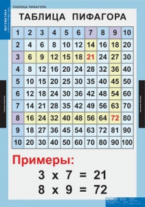 Комплект таблиц. Математика. Математические таблицы для начальной школы. - fgospostavki.ru - Уссурийск