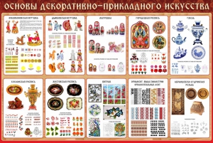 Стенд "Основы декоративно-прикладного искусства" - fgospostavki.ru - Уссурийск