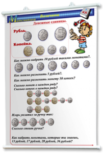 Плакаты по математике 1-4 классы. Для оформления кабинета. - fgospostavki.ru - Уссурийск