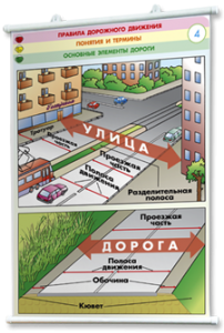 Плакаты по правилам дорожного движения. Для оформления кабинета. - fgospostavki.ru - Уссурийск