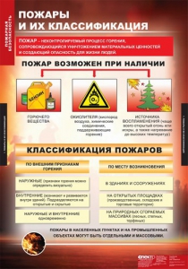 Комплект таблиц. ОБЖ. Пожарная безопасность. - fgospostavki.ru - Уссурийск