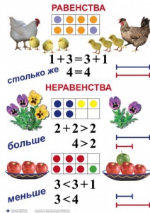 Комплект таблиц по математике для начальной школы. Математика 1 класс - fgospostavki.ru - Уссурийск