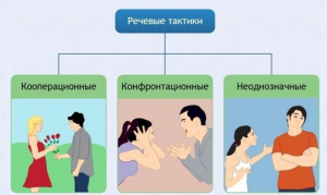 Интерактивные курсы. Русский язык 10 класс . Базовый. - fgospostavki.ru - Уссурийск