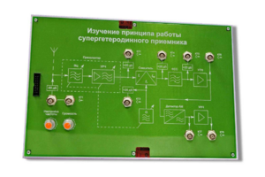 Сменная панель «Изучение принципа работы супергетеродинного приемника» - fgospostavki.ru - Уссурийск