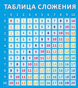 Стенд "Таблица сложения" - fgospostavki.ru - Уссурийск