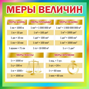 Стенд "Меры величин" - fgospostavki.ru - Уссурийск