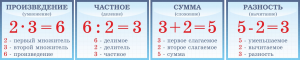 Таблицы "Математика" - fgospostavki.ru - Уссурийск