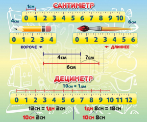 Стенд "Сантиметр" - fgospostavki.ru - Уссурийск