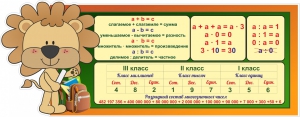 Стенд "Математика для начальных классов" - fgospostavki.ru - Уссурийск