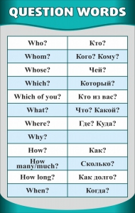 Стенд "Вопросительные слова" - fgospostavki.ru - Уссурийск