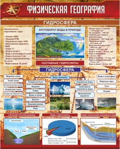 Стенд "Физическая география. Гидросфера" Вариант 1 - fgospostavki.ru - Уссурийск