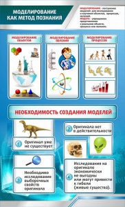 Стенд "Моделирование как метод познания" - fgospostavki.ru - Уссурийск