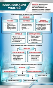 Стенд "Классификация моделей" - fgospostavki.ru - Уссурийск