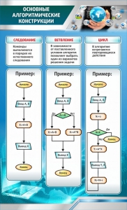 Стенд "Основные алгоритмические функции" - fgospostavki.ru - Уссурийск