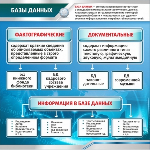 Стенд "Базы данных" - fgospostavki.ru - Уссурийск