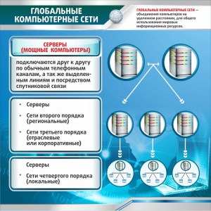 Стенд "Глобальные компьютерные сети" - fgospostavki.ru - Уссурийск