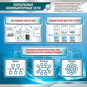 Стенд "Локальные компьютерные сети" - fgospostavki.ru - Уссурийск