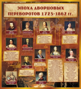 Стенд "Эпоха дворцовых переворотов" - fgospostavki.ru - Уссурийск