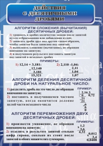 Стенд "Действия с десятичными дробями" - fgospostavki.ru - Уссурийск