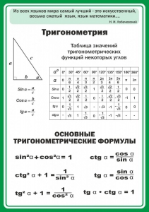 Стенд "Тригонометрия" Вариант 2 - fgospostavki.ru - Уссурийск