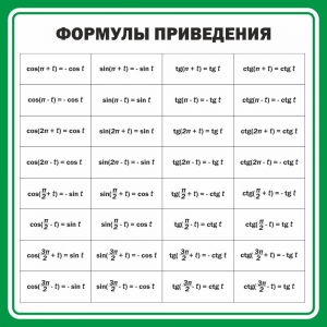 Стенд "Формулы приведения" - fgospostavki.ru - Уссурийск