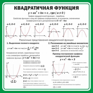 Стенд "Квадратичная функция" - fgospostavki.ru - Уссурийск