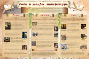 Стенд "Роды и жанры литературы" - fgospostavki.ru - Уссурийск