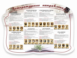 Стенд "Литературные направления" - fgospostavki.ru - Уссурийск