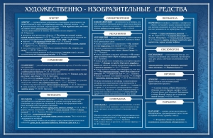 Стенд "Художественно-изобразительные средства" - fgospostavki.ru - Уссурийск