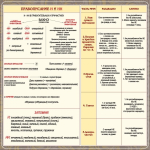Стенд "Правописание Н и НН" - fgospostavki.ru - Уссурийск