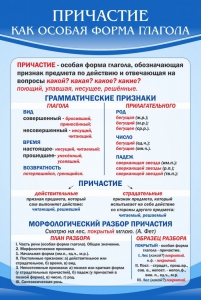 Стенд "Причастие как особая форма глагола" - fgospostavki.ru - Уссурийск
