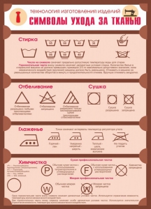 Стенд "Символы ухода за тканью" - fgospostavki.ru - Уссурийск