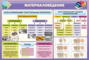 Стенд "Материаловедение" - fgospostavki.ru - Уссурийск