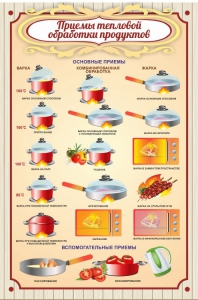 Стенд "Приемы тепловой обработки продуктов" - fgospostavki.ru - Уссурийск