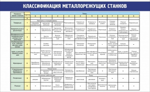 Стенд "Классификация металлорежущих станков" - fgospostavki.ru - Уссурийск