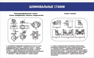 Стенд "Шлифовальные станки" - fgospostavki.ru - Уссурийск