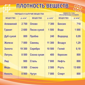 Стенд "Плотность веществ" - fgospostavki.ru - Уссурийск