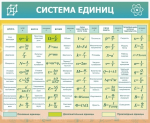 Стенд "Система единиц" - fgospostavki.ru - Уссурийск