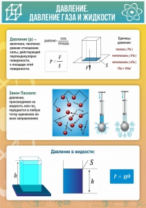 Стенд "Давление газа и жидкости" - fgospostavki.ru - Уссурийск