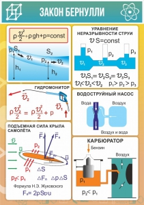 Стенд "Закон Бернулли" - fgospostavki.ru - Уссурийск