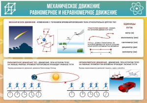 Стенд "Механическое движение" - fgospostavki.ru - Уссурийск