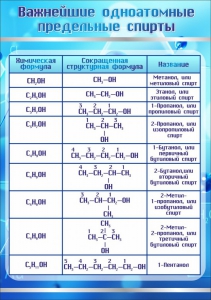 Стенд "Важнейшие одноатомные предельные спирты" - fgospostavki.ru - Уссурийск