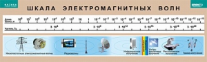 Таблица. Физика. Шкала электромагнитных волн. - fgospostavki.ru - Уссурийск