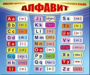 Стенд "Алфавит и транскрипционные знаки" - fgospostavki.ru - Уссурийск