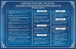 Стенд "Синтаксические средства" - fgospostavki.ru - Уссурийск