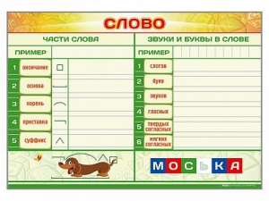 Магнитно-маркерный плакат по обучению грамоте "Слово" с набором магнитных карточек + методические рекомендации - fgospostavki.ru - Уссурийск