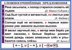 Комплект таблиц. Орфография и пунктуация 6-7 класс - fgospostavki.ru - Уссурийск