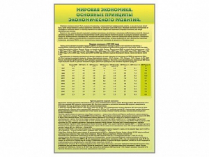 Стенды "Диаграммы и графики, отражающие статистические данные по экономике России и мира" - fgospostavki.ru - Уссурийск
