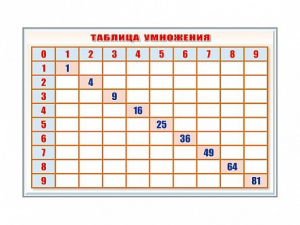 Фрагмент (демонстрационный) маркерный "Таблица умножения" - fgospostavki.ru - Уссурийск